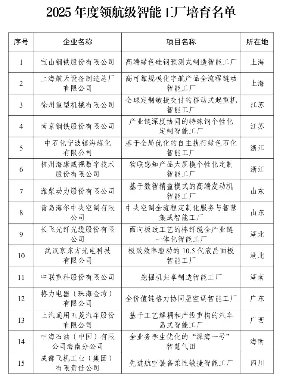 首批15家领航级智能工厂名单公布 京东方、海康威视等在列