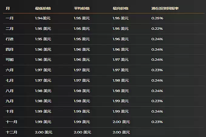 Pi Network (PI) 价格预测 2025 年 3 月、2026 年 3 月、2030 年 3 月...