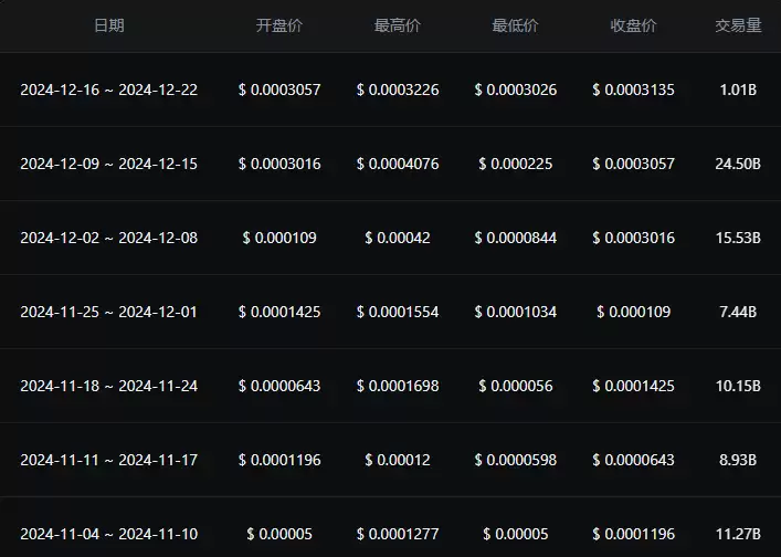 GAMESTOP币是什么?怎么样?未来价格走势如何?