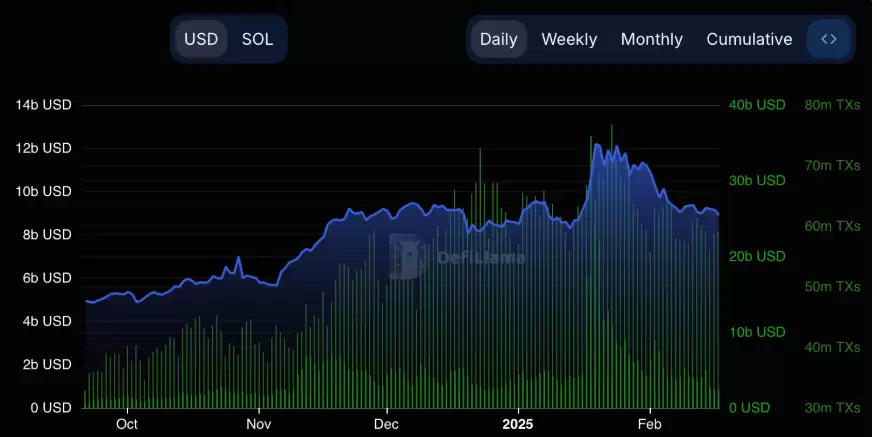 Solana价格预测:SOL是跌是涨？能维持180美元吗？
