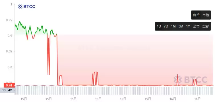 Litentry(LIT/HEI币)是什么?未来潜力如何?LIT币怎么买?