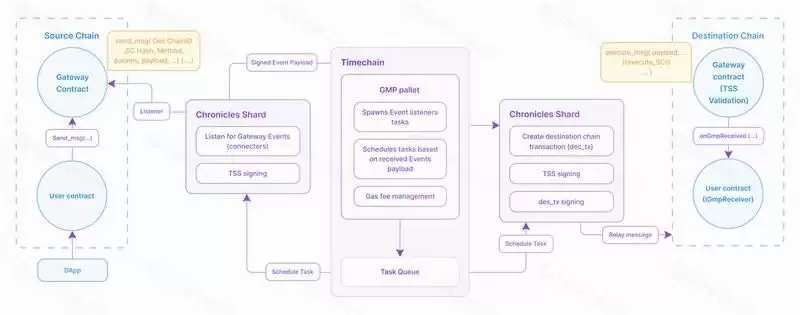 Analog(ANLOG)币是什么？ANLOG币未来展望
