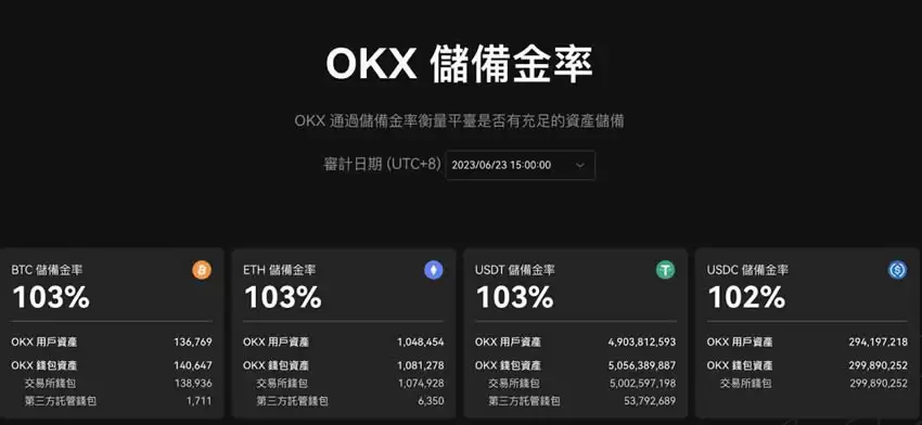 加密货币第二大OKX交易所,最适合新手的投资平台