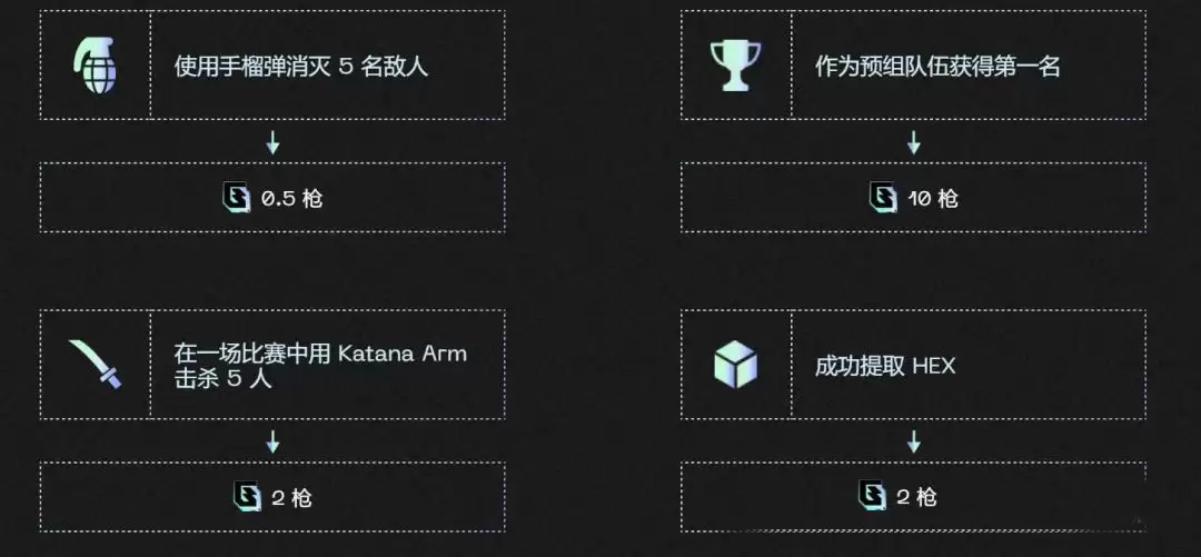 launchpool66期: WEB3大逃杀GUNZ项目分析&币价预估!