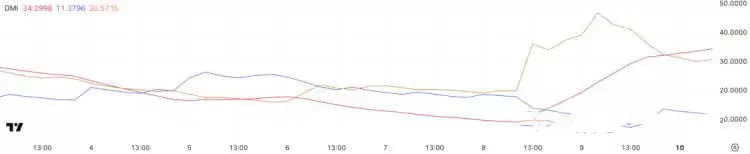 PI Network(PI)面临风险 :3月份会跌至1美元以下吗？