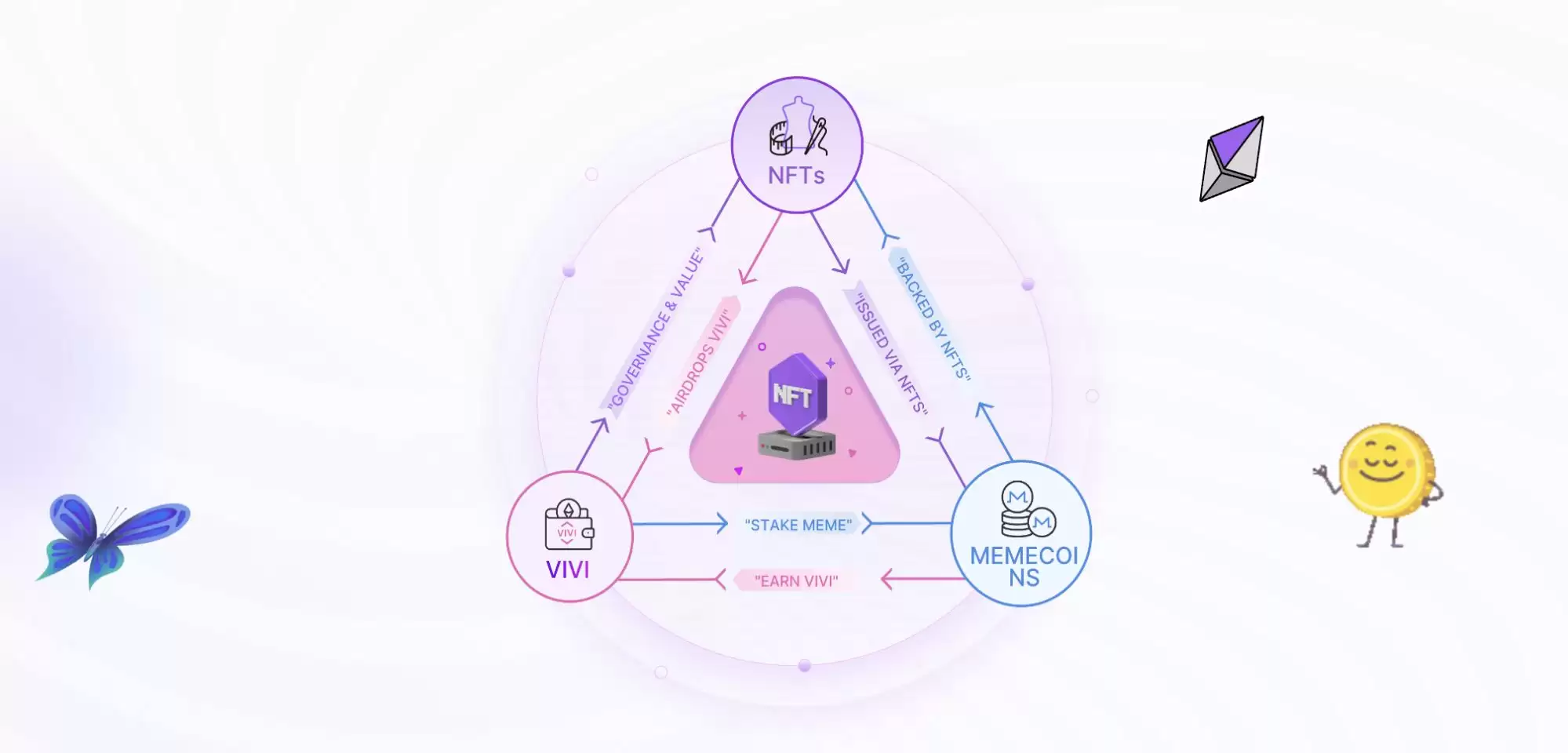 Legendary Humanity(VIVI)币是什么?代币经济学和未来展望解读