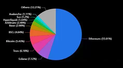 加密货币主流公链排行榜:币圈哪个主流公链赚钱了
