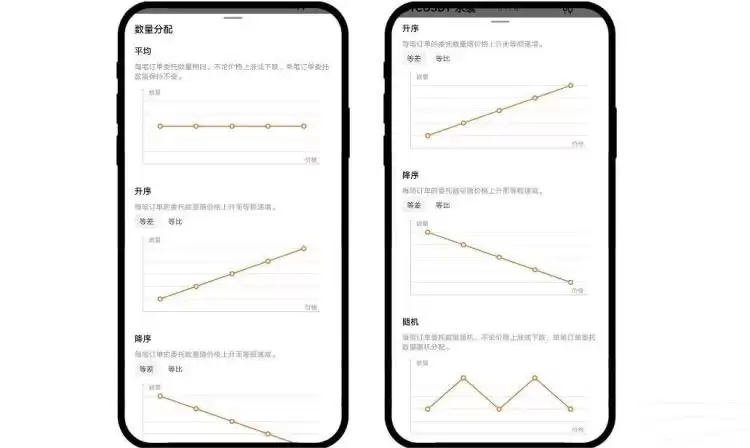 合约分段委托参数设置