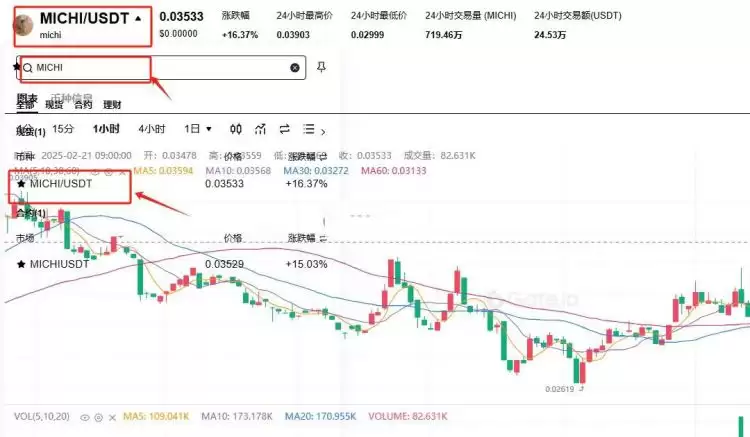 MICHI币能涨多少？MICHI币还可以吗？怎么买？