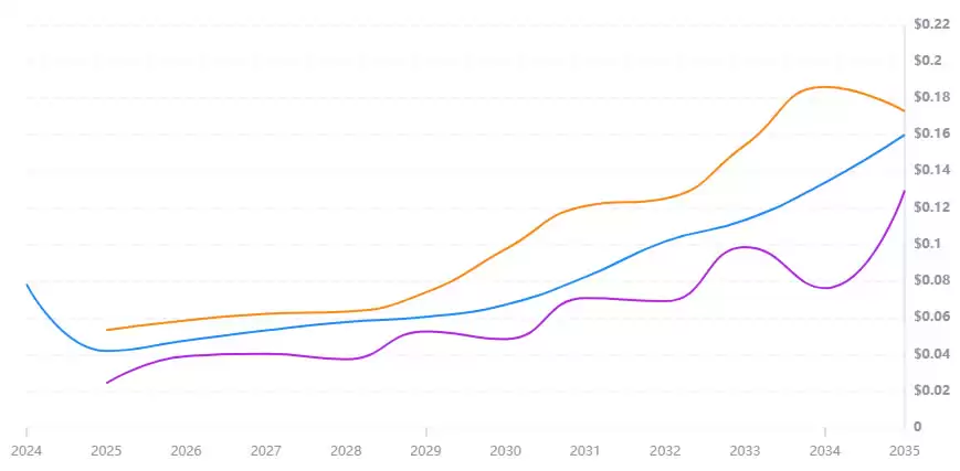 Swan Chain(SWAN)币是什么?SWAN币2025-2030年价格预测