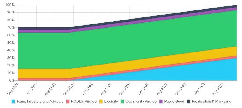 今晚开盘,浅析Pudgy Penguins(PENGU)估值预期