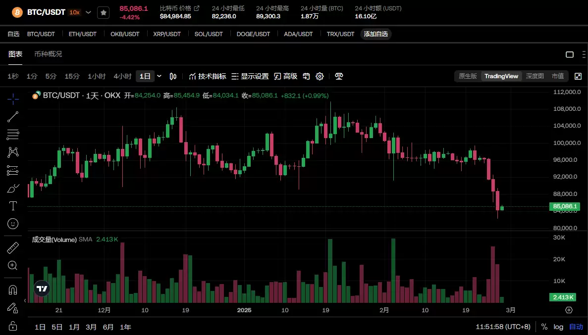 比特币闪崩,提前逃顶的交易员发现了什么讯号?