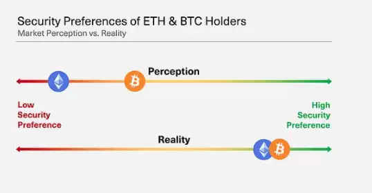一文了解比特币 L2 比以太坊 L2 更具市场潜力？