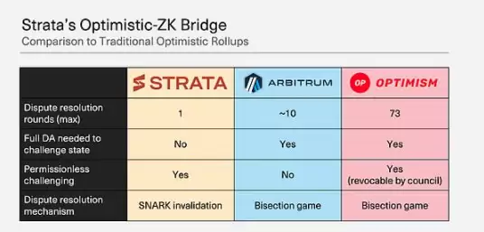 一文了解比特币 L2 比以太坊 L2 更具市场潜力？