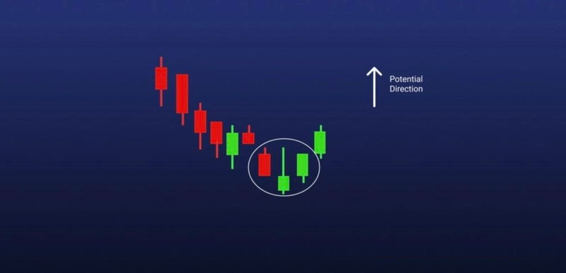币圈K线图如何看买货和出货?怎么看涨跌?