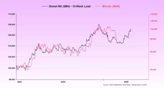 趋势之上、周期之间:比特币「回调时刻」的冷思考解读