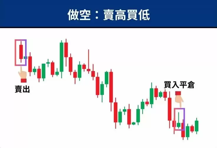 币圈平仓是什么？什么时候该平仓？平仓的类型、风险与注意事项