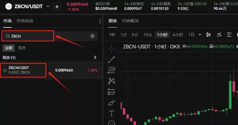 ZBCN币和XRP币哪个应用场景更多?哪个好?
