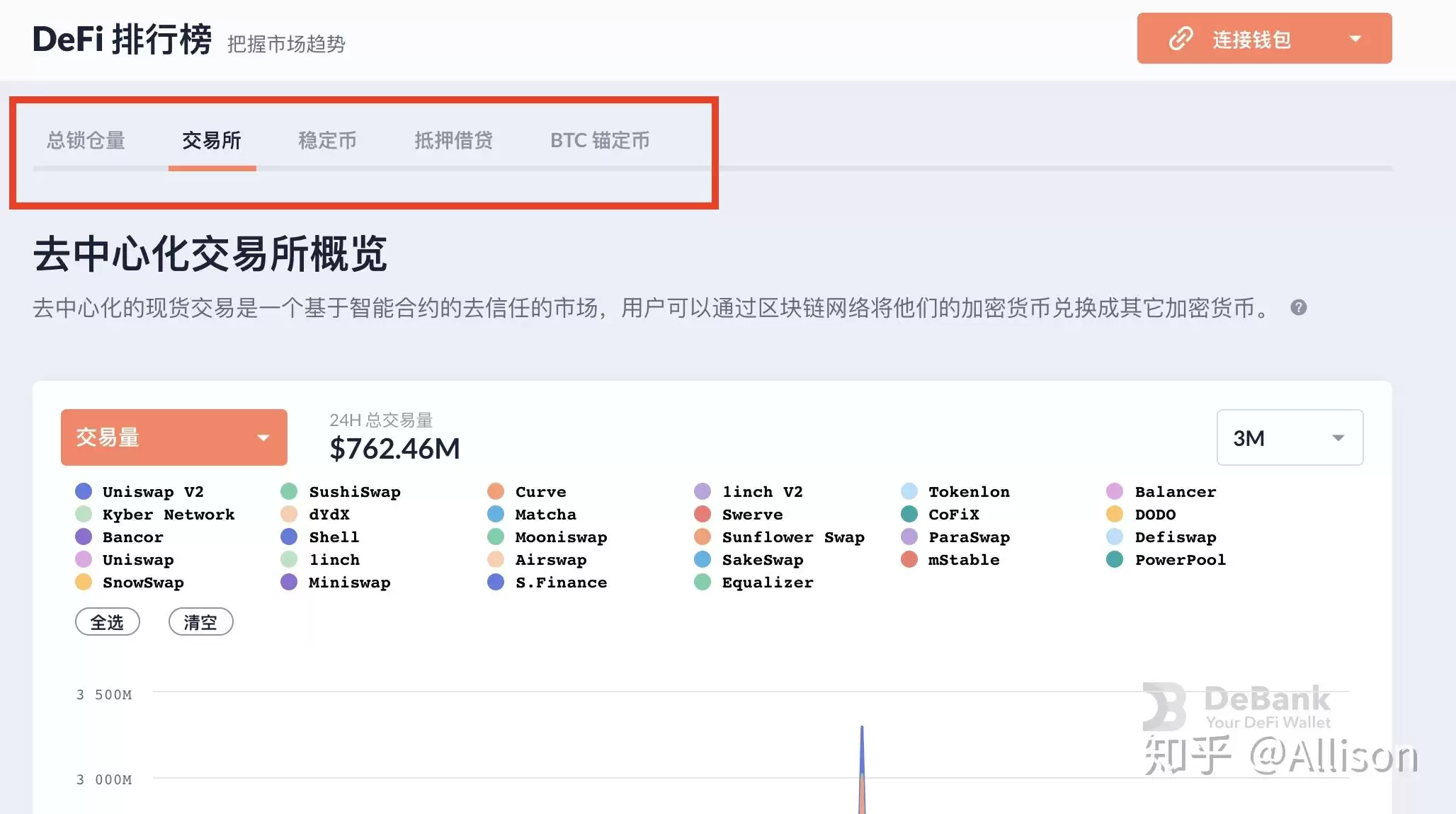 Debank 是什么?Debank它是做什么的?