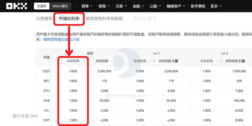 质押借币爆仓还要还吗?4种处理方式(质押借币操作教学)