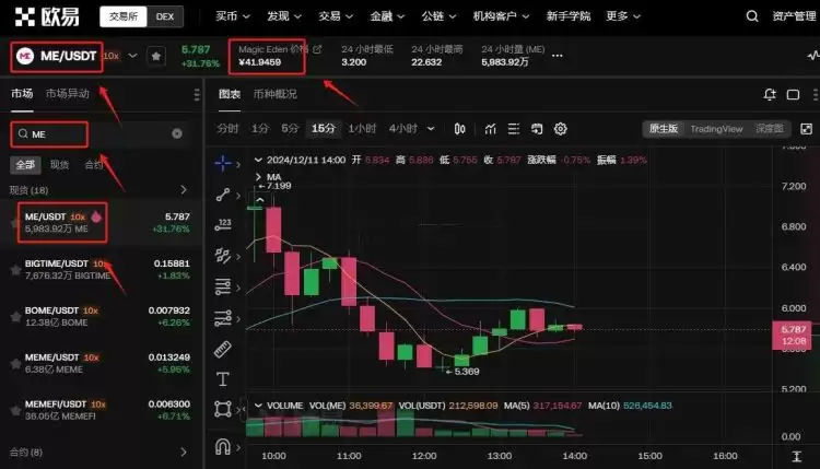 ME币是什么？怎么买？未来价格如何？ME币价格预测