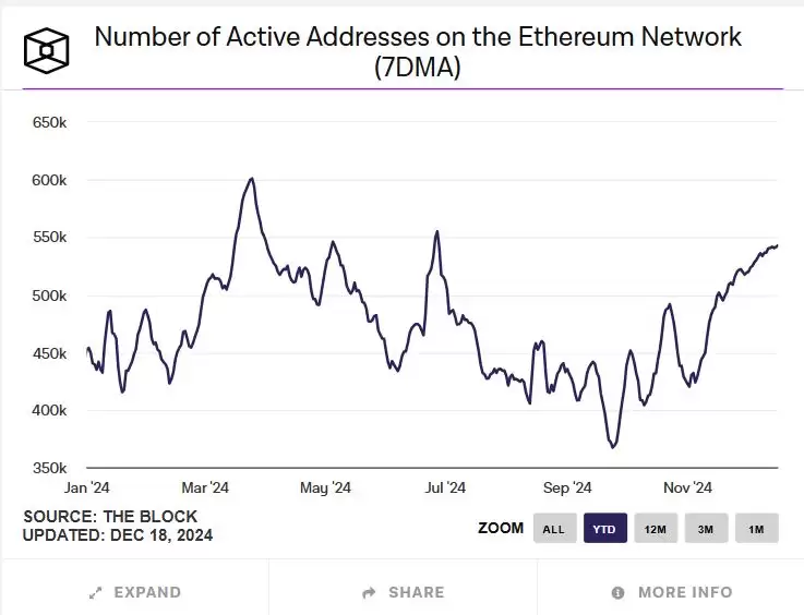 以太币(ETH)迟迟未破前高,本轮还有机会吗？