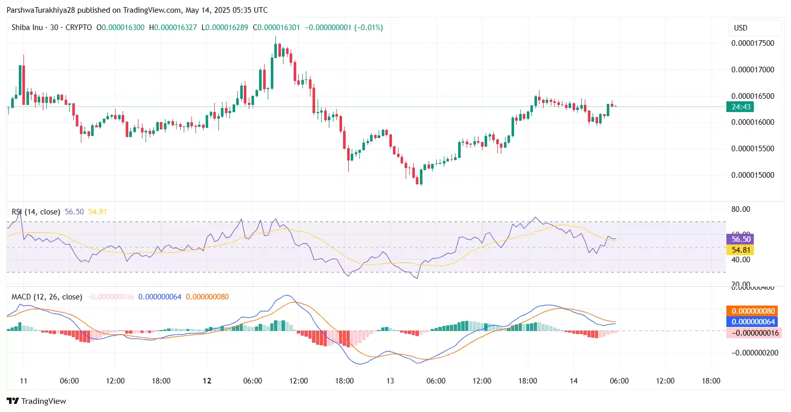 Shib币价格预测:交易所预测Shib暴涨4166567%,达到1美元