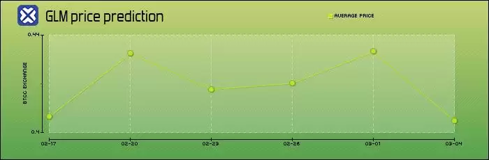 Golem(GLM)币是什么？未来如何？怎么买？GLM币价格预测