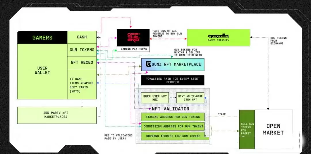 launchpool66期: WEB3大逃杀GUNZ项目分析&币价预估!