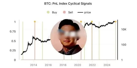 CryptoQuant CEO Ki Young Ju：比特币牛市已结束！链上数据全数走熊