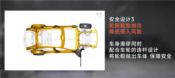 小米YU7 25%小偏置碰撞测试实拍！雷军：“丢轮保命”为安全 不是轮毂不坚固 