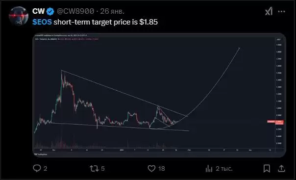 柚子币(EOS)价格预测:分析师对2025-2050年EOS价格的预测