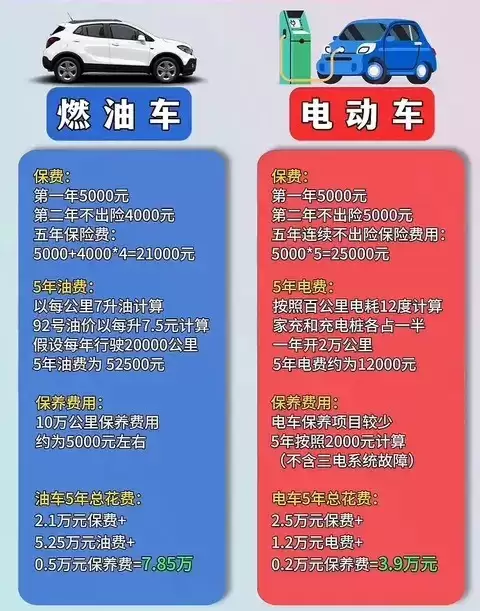 换车别跟风:新能源车未必省钱