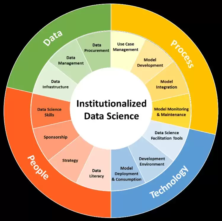 DeSci是什么?去中心化科学的潜力如何?