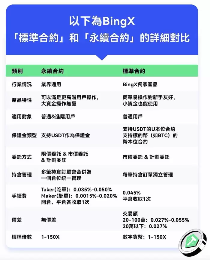 2025年全球虚拟货币交易所排名:手续费、安全性、流动性
