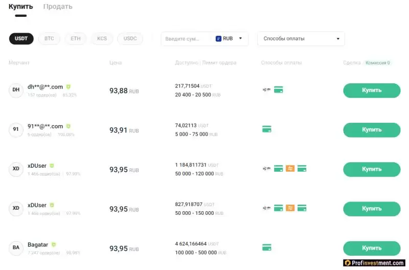 2025年最安全靠谱的P2P十大加密货币交易所排名(卖家和买家点对点交易)