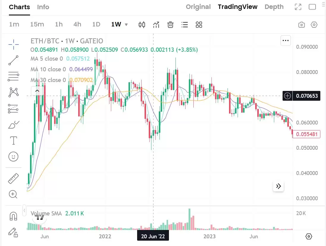 山寨币建仓十大指标:如何挑选潜力大的山寨币呢？