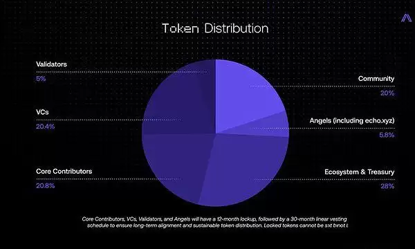Nillion竞对Arcium公售:产品、代币经济学、社区生态速览