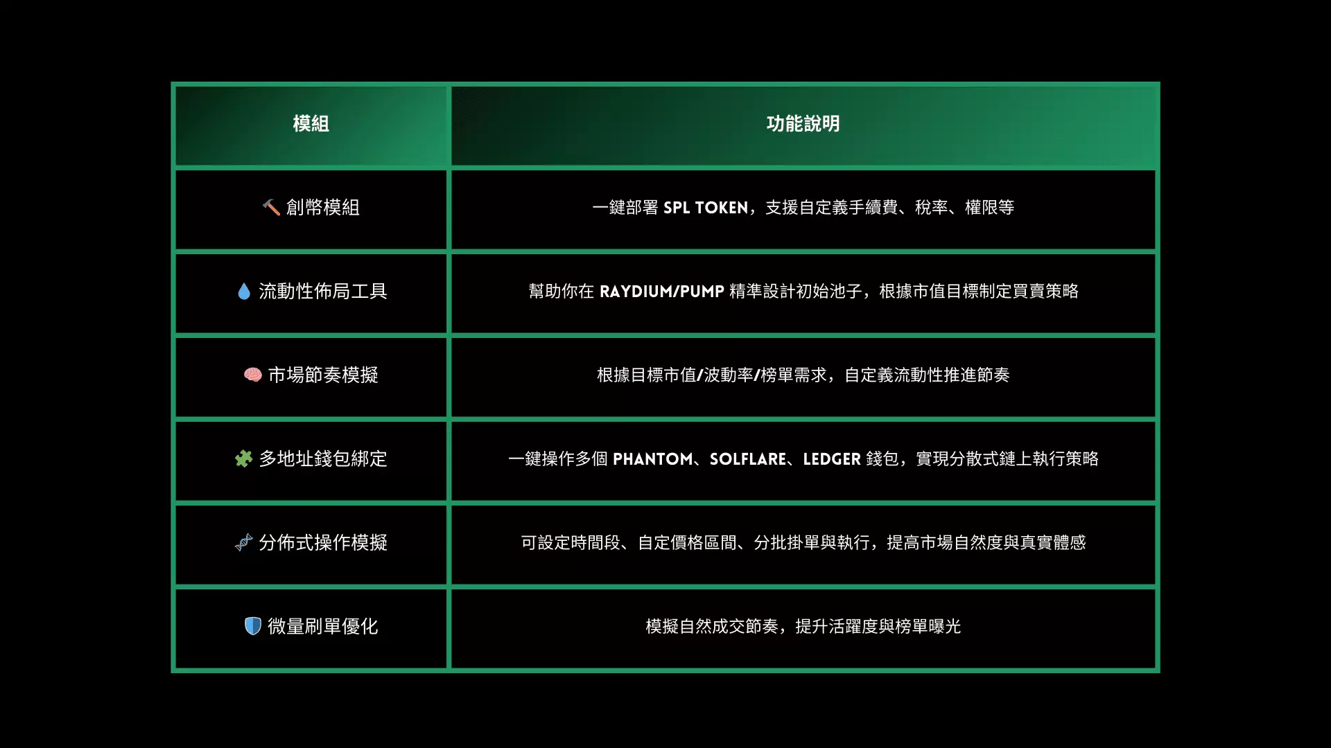 PUMP 推出自家 DEX、OKX 撤回 Solana 聚合器:链上 Dev 的主权时代来了