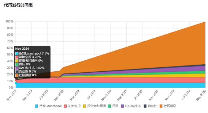 USUAL币未来价格能涨到多少?USUAL币价格预测(2025-2030)