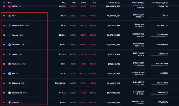 2025全球虚拟币排行榜前20名最新榜单(全球虚拟币种排行榜TOP20)