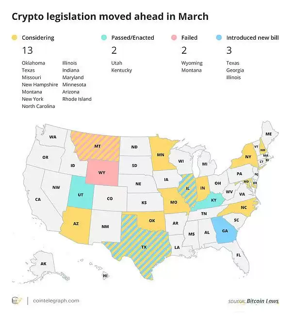 哪些事件影响了三月的加密市场走势？四月要关注什么？