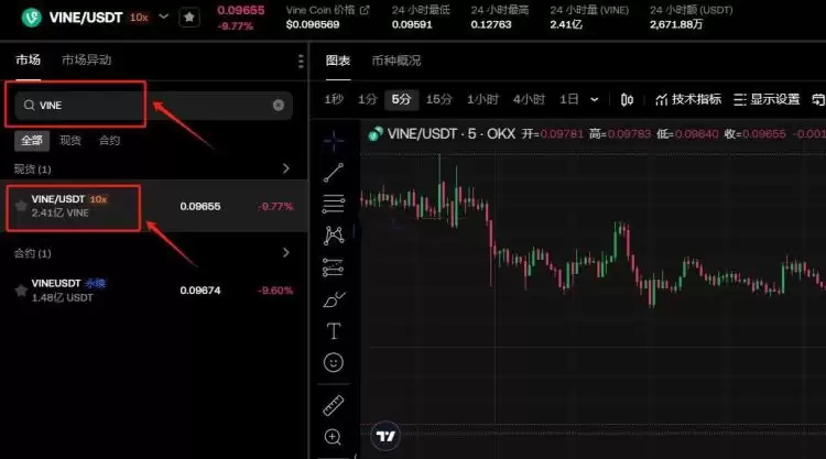 VINE币是什么？VINE币是一项好的投资吗？VINE币价格预测