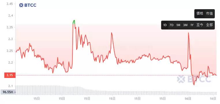 Alpha Quark Token(AQT)币是什么？AQT币价分析及未来展望