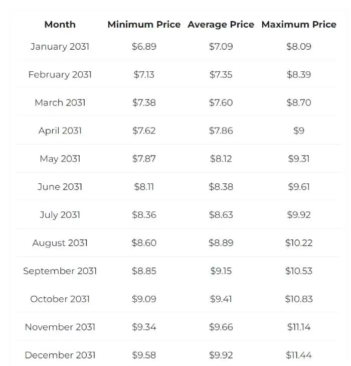 GPU币是AI概念吗?有没有投资价值?GPU币2025-2050价格预测