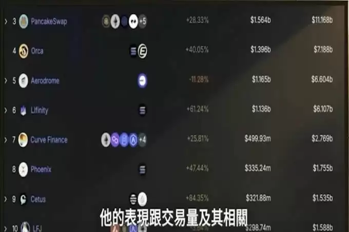 币圈黑马币曝光!Sol资金还在吗?Puffer还能买?