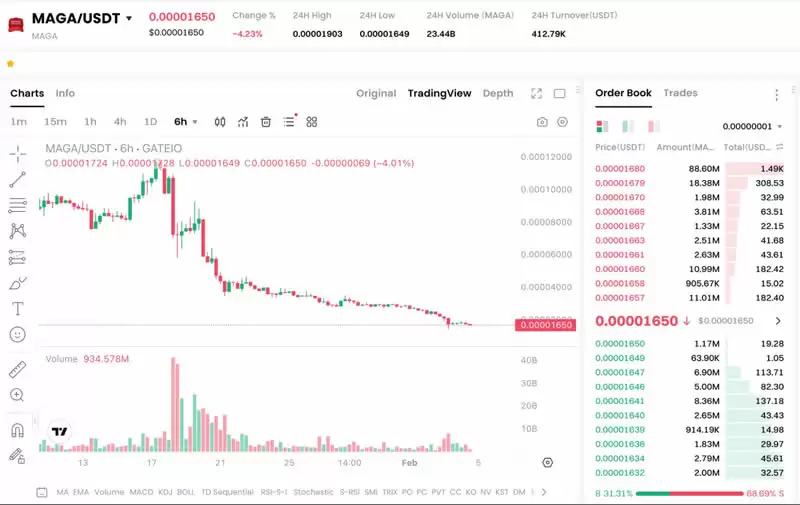 特朗普全系列MEME币有哪些？特朗普全系列MEME币汇总分析