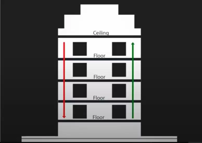 揭秘加密市场流动性、价差逻辑,看懂涨跌背后的秘密