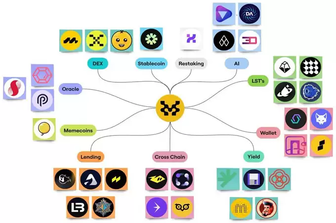 Movement上线在即, 哪些Token值得关注？