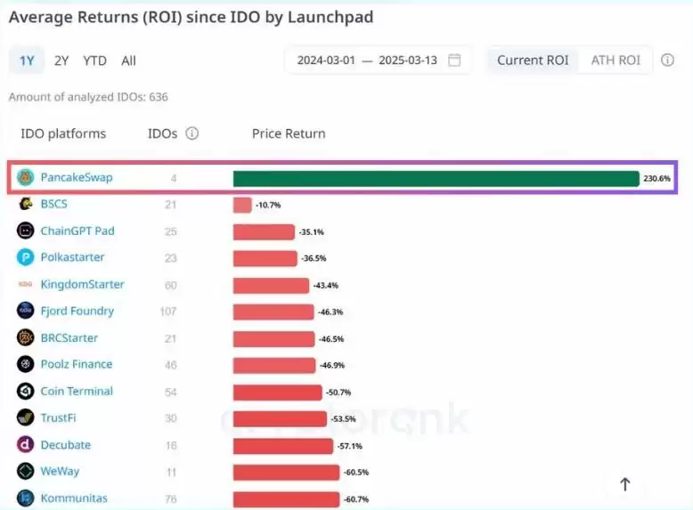 IDO是什么?IDO与IEO有哪些差别?IDO千倍币项目与高风险陷阱解析
